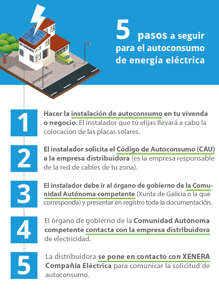 Autoconsumo | XENERA Compañía Eléctrica